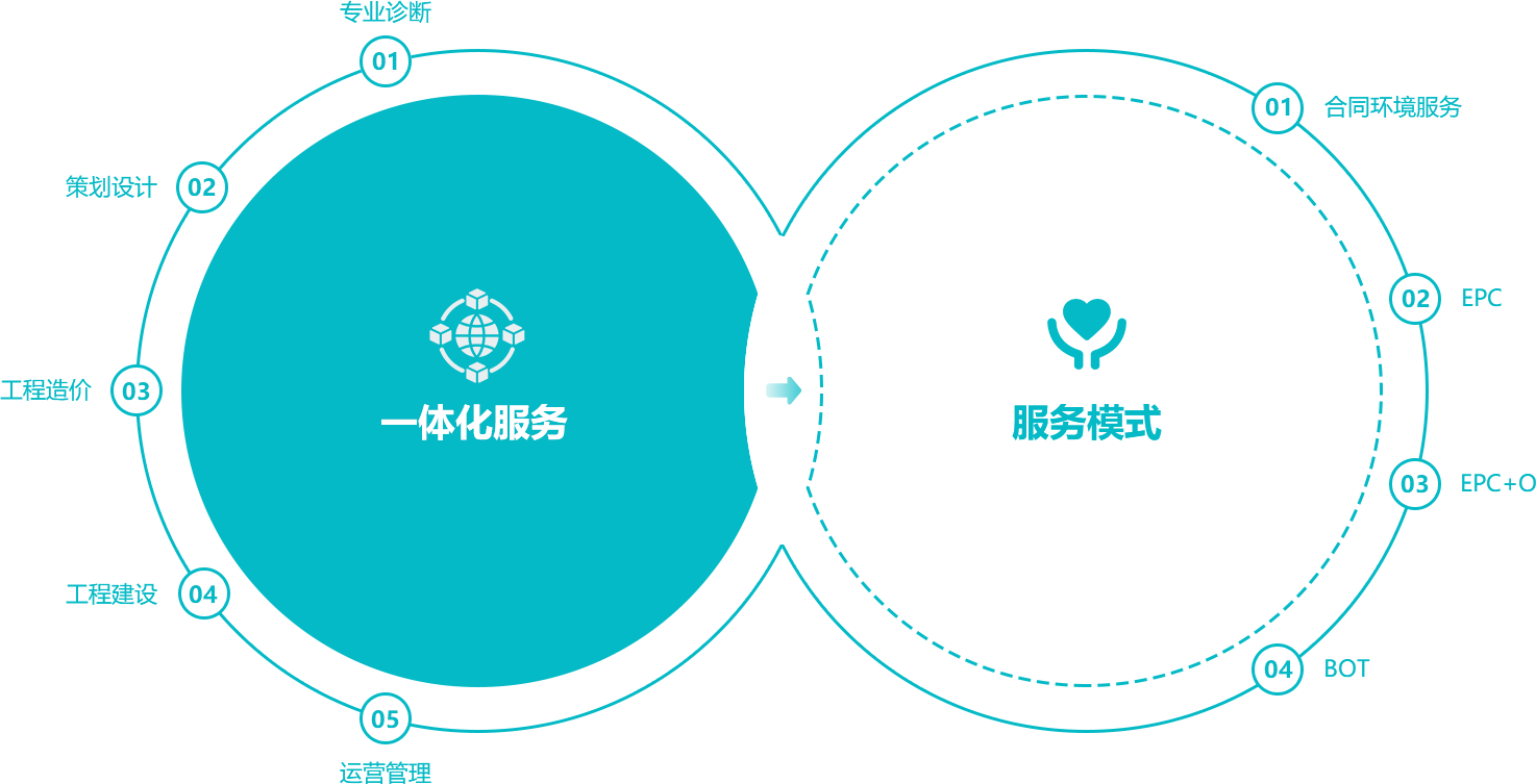 合作模式